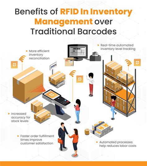 rfid inventory management systems|rfid in inventory management examples.